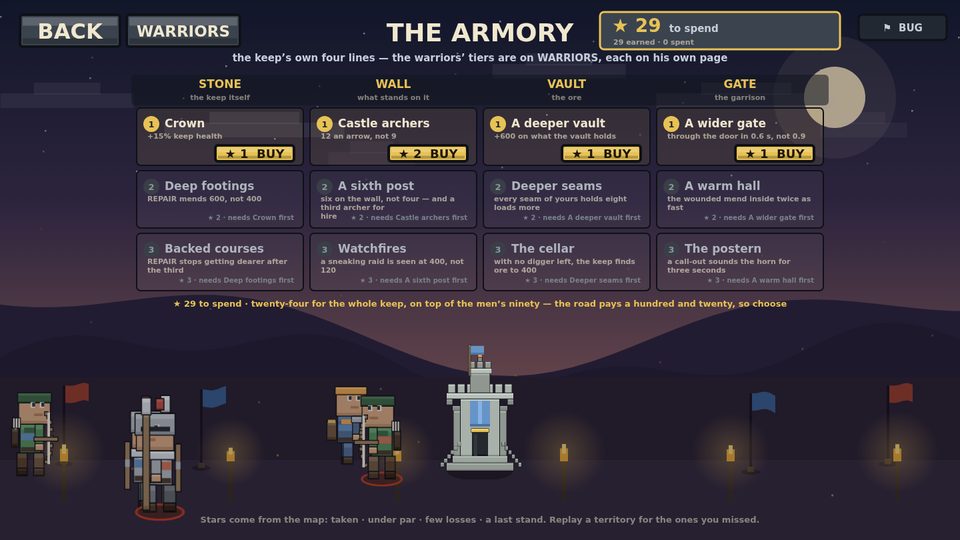 The Armory: upgrade trees for the keep and the men
